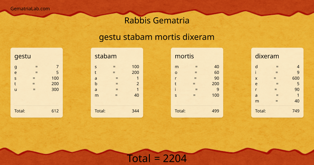 gestu stabam mortis dixeram in rabbis Gematria